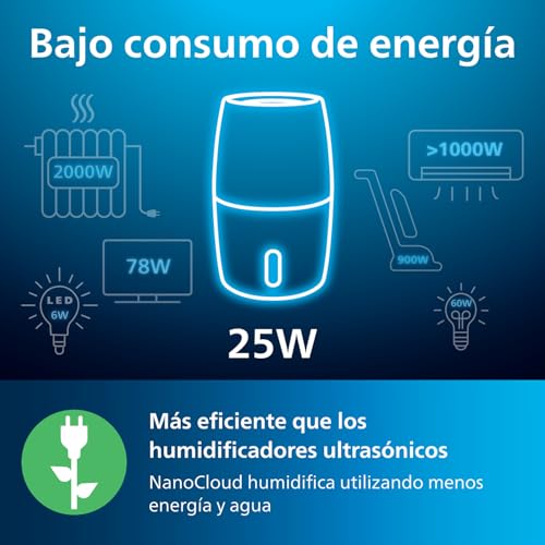 Miniatura 10 de Philips Humidificador Serie 3000, 45 M , 99,97 Menos Bacterias Nanocloud , 300 Ml H, 3 Velocidades, Modo Sueño, Ultrasonido 33 Db , Sensor, Temporizador, Depósito 3l, Blanco Hu3916 10