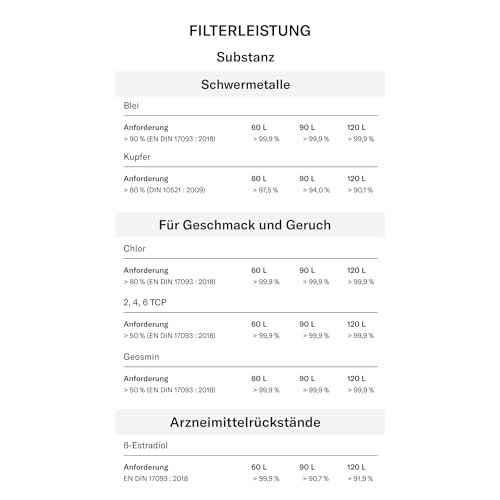 LUCY® Wasserfilter Karaffe 2L – Wasserkaraffe inkl. Aktivkohlefilter für sauberes Trinkwasser – Filtert Schadstoffe, bewahrt Mineralien wie Magnesium und Kalzium – BPA-frei, spülmaschinenfest