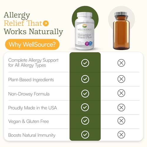 Histamine Shield Plus Natural Antihistamine Supplement