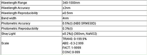 GOWE Visible spectrophotometer (CE)