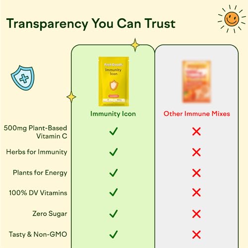 Feel Goods Immunity Icon Powder, Immune Boost With Herbs, Vitamins, Adaptogens, Antioxidants, Natural Energy, Zero Sugar Mix #TOP3