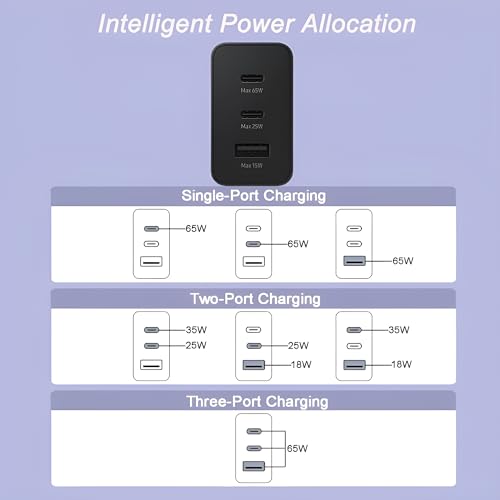 Image of 65W 3 Port USB-C to USB-A Charger for Samsung S24 Ultra /S24, S23 Ultra /S23 /S23 FE, S22, S21 FE 5G, A55 /A35, Z Fold /Flip 6 /5 /4 /3, 65W /45W /18W PD Super Fast Charging Adapter for Galaxy Tab /Pad, Black