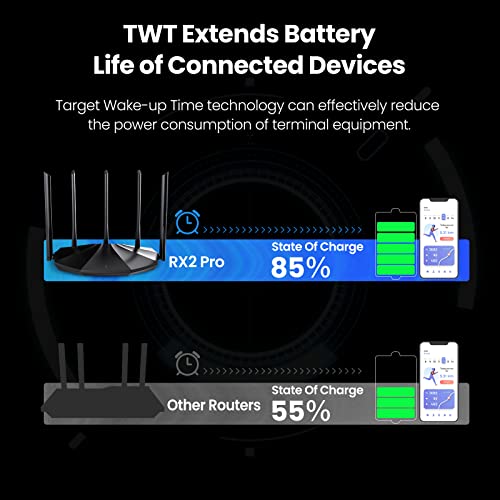 Tenda Wifi 6 Ax1500 Smart Wifi Router, Dual Band Gigabit Wireless Internet Wifi 6 Router, 5 * 6Dbi High-Gain Antennas, 3 Gigabit Lan Ports, Wpa3+Ofdma+Mu-Mimo, Rx2Pro(Black) #TOP4
