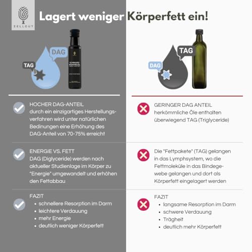 ZELLGUT© Bio SCHWARZKÜMMELÖL 250ml | rein, schonend kaltgepresst, GEKEIMT & nativ | aus original ägyptischem Schwarzkümmel | Frischegarantie: direkt vom Hersteller | 380 mg THYMOCHINON