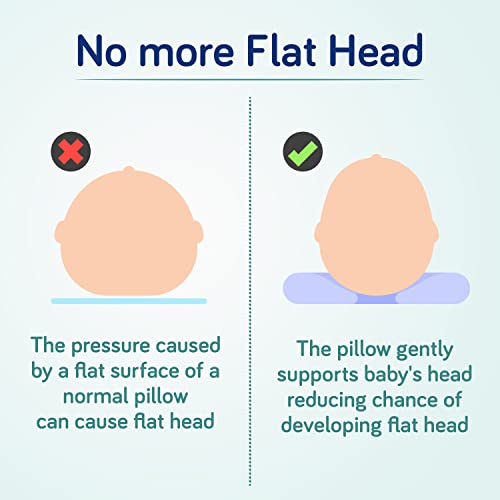 Luvlap-Memory-Foam-Baby-Head-Shaping-Pillow-Baby-Pillow-for-Preventing-Flat-Head-Syndrome-25-cm-X-21-cm-X-42-cm-0m-Bunny-Shape-Zigzag-Print-Sky-Blue