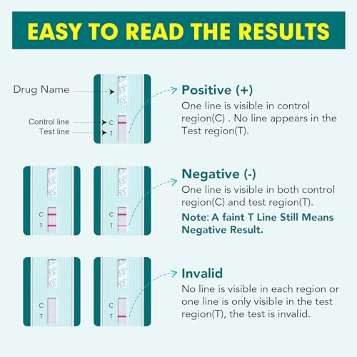Easy@Home EDTH-114-10 Single Drug Screen Test (Cannabinoids Urine Test) - Thc Tests thumb #3