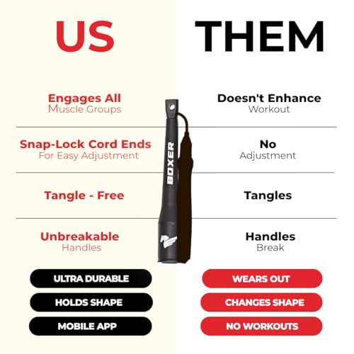 Elite Jumps Boxer 3.0 Skipping Rope for Adults – 5.5” Unbreakable Handles, Smooth Action PVC Speed Rope – Adjustable 10ft Boxing Skip Rope for Fitness, Cardio & CrossFit - Image 3