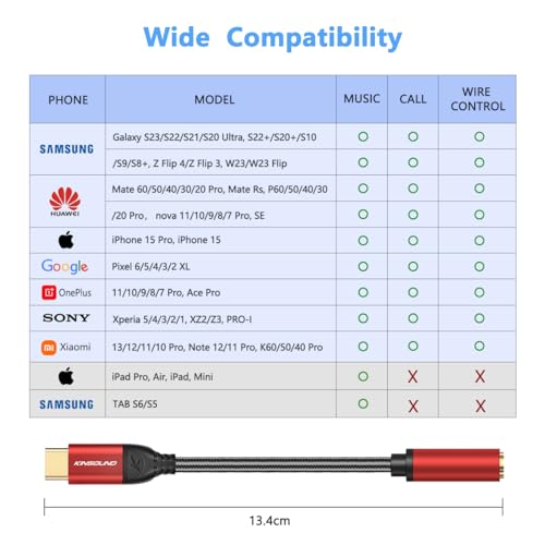 Image of Kinsound USB Type C to 3.5 mm Audio Jack Connector with DAC Headphone Converter Adapter Compatible With iPhone 15 Pro Max /15 Pro /15 Plus, Galaxy S23 /S22 /S21 /S20,OnePlus12 /11 /10 /9 /8,Google Pixel 7 /6 /5 /4 / & Other Type C Phones