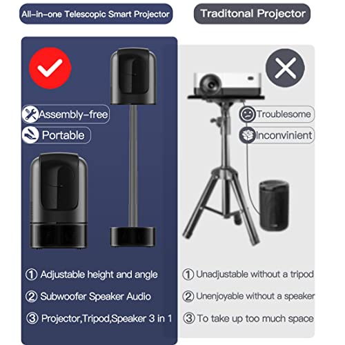 Projector Self-Lifting, Independent 5W * 2 Dual Audio, Projector 3D All-In-One, Perfect For Outdoor Projection, Support 4K Projector Decoding, Hd 5000L (Space Gray) #TOP7