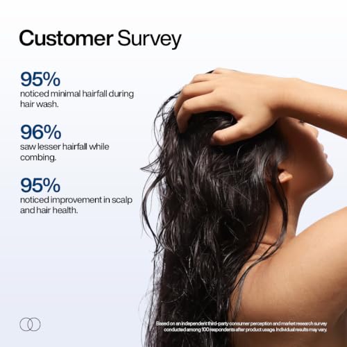 Image of WishCare Multi Peptide Anti Hairfall Shampoo, Peptides & Rosemary, 120ml | Controls Hairfall & Promotes Hair Growth, Paraben & Sulphate Free Shampoo For Women & Men, Shampoo For Frizzy & Dry Hair