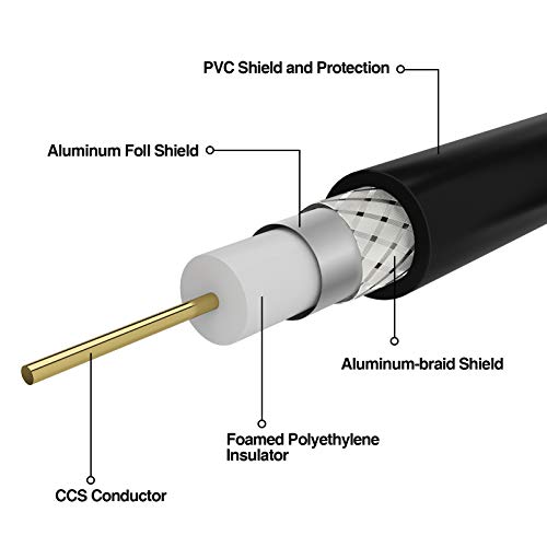 image for Coaxial Cable Triple Shielded, VANDESAIL RG6 Coax Cable 75 Ohm with Go
