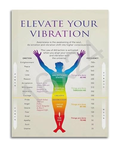 Spiritual Wall-Art Canvas Poster Law of Attraction and Vibes Inspirational Quote for Thinking Room Decor Elevate Vibration(Frame