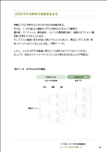 【裁断済】中川 邦夫 全体観シリーズ 4冊セット 問題解決の全体観 下巻 ソフト思考編 | 中川 邦夫, コンテンツ