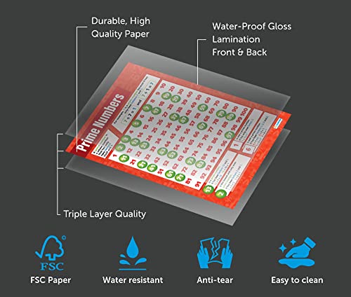 Prime Numbers Math Poster – Laminated – 33” X 23.5” – Educational School And Classroom Posters #TOP3
