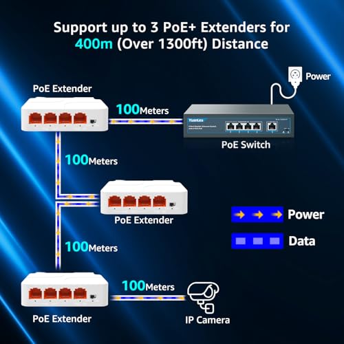 Image of YuanLey 4 Port 2.5G PoE Extender with 3 PoE Out,Mini 4 Channel PoE Repeater 2500Mbps, Wall and Din Rail Mount Passthrough POE Amplifier /Booster, Plug and Play