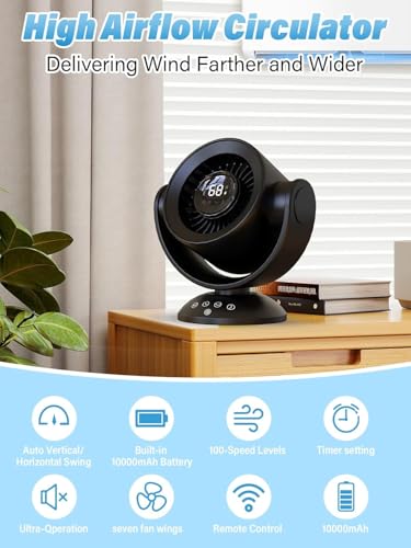 Smart Air Circulator Fan Remote