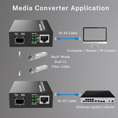 Pro fiber network switch Kit product image