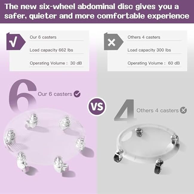 6 Caster Ab Roller, Ab Exercise Equipment with Knee Pads, Ab Roller Wheel for Core Exercise, Abdominal Strength Training for Home Gym, 360¡ã Silent Ab Workout Equipment