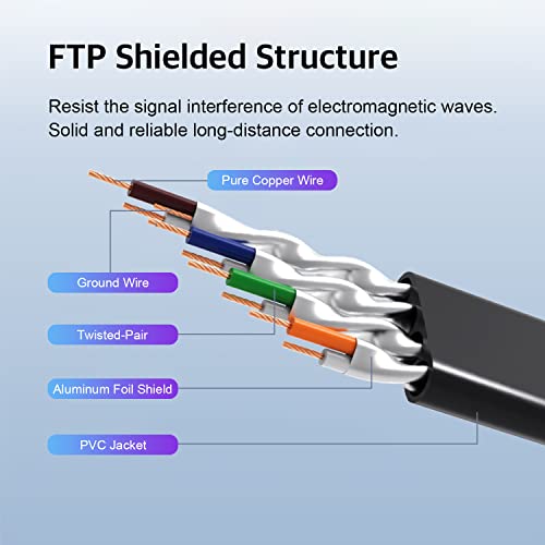 VENTION Ethernet Cable Cat7 Ethernet Extension Cable, 10Gbps High Speed Network Lan RJ45 Shielded Extension Cord, Ethernet Patch Cord Male to Female Connector Support Cat6A / Cat6 / Cat5E / Cat5 (8M)