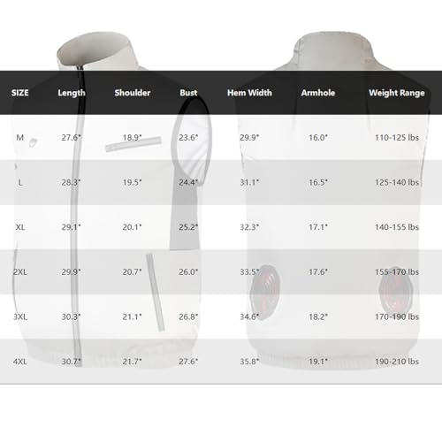 Noraui Storm Fan Jacket, 4-Speed Men's Cooling Vest with 12V Dual Fans & Battery Pack for Construction Landscaping2