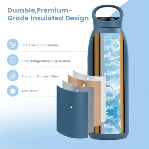 Image of 32oz Insulated Stainless Steel Water Bottle with Handle, Double Wall BPA-Free Metal Water Bottle, Leakproof, Keeps Cold 24H & Hot 12H, Ideal for Gym, Office, Hiking, Blue