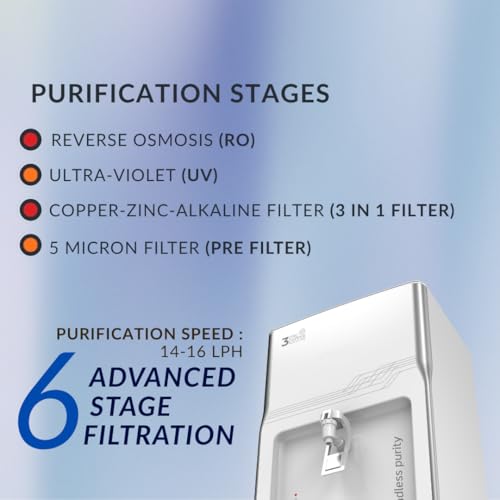 Image of Aqua Ultra RO UV Copper Water Purifier | RO+UV+copper+Alkaline | 7 Stage | 9L (White)