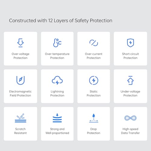 Image of TOPGO Fast Charging Adaptor and USB to Type C Cable Combo Compatible with Realme, Samsung, OnePlus, Tecno, Oppo, Infinix, Lava, Motorola, Mobiles, Dash, Warp, Vooc, Supervooc All Protocols Supported