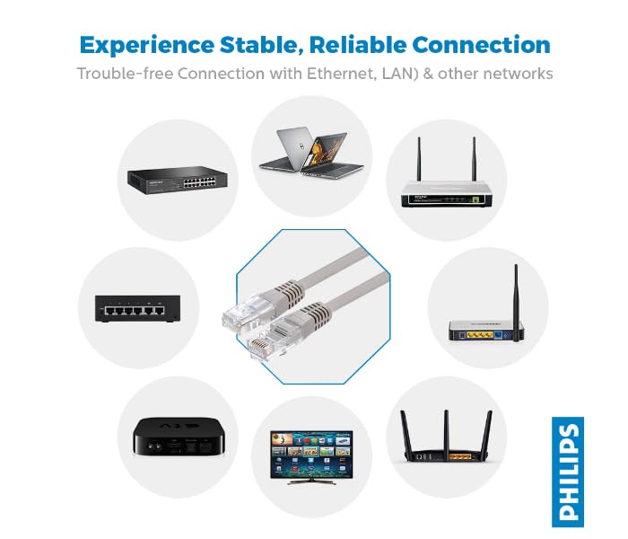 Image of PHILIPS SWN2204G Ethernet Cable - 2m, RJ45 Connector, 24AWG Copper, Gold Plated - High Speed 1Gbps Data Transfer, 250MHz Bandwidth - Reliable, Secure and Fast Networking Solution
