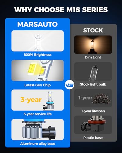 Image of Marsauto M1S 9005 H11 Fog Light Bulbs Combo 4-Pack, 80000LM 6000K Cool White, Plug and Play Direct Fit, 1:1 Halogen Size, 80,000+ Hours, CANbus Error-Free for 99% Vehicles