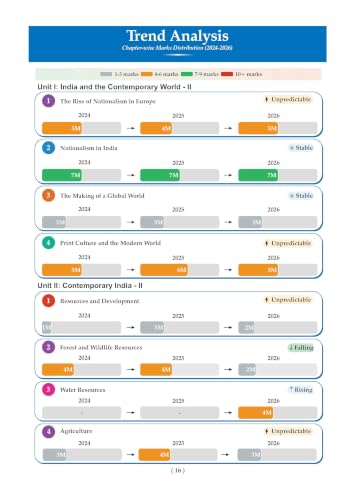Image of Oswaal CBSE Class 10 Social Science Question Bank | Chapter & Topic-wise Solved Papers (2017-2026) | Based on Syllabus (April 2026) | Includes 2026 Papers | For 2027 Exam