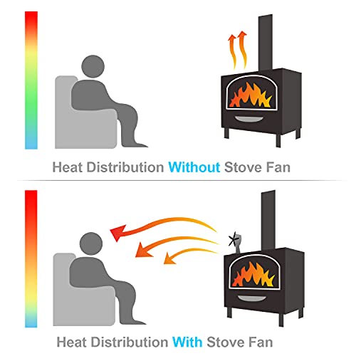 Simpfun 5-Blade Fireplace Fans, Fast Start Heat Powered Stove Fan For Wood, Ultra Quiet Circulating Warm Air Saving Fuel Efficiently For Gas/Pellet/Wood/Log Stoves With Magnetic Thermometer #TOP6