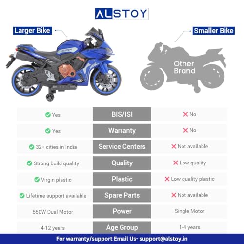 Image of Alstoy RR Kids Electric Ride-On Toy Bike | 12V Rechargeable Battery Operated for Kids | Bluetooth Music | 70kg Capacity | BIS /ISI Approved | Ages 5to12 Years | 6-Month Warranty | Large | Blue