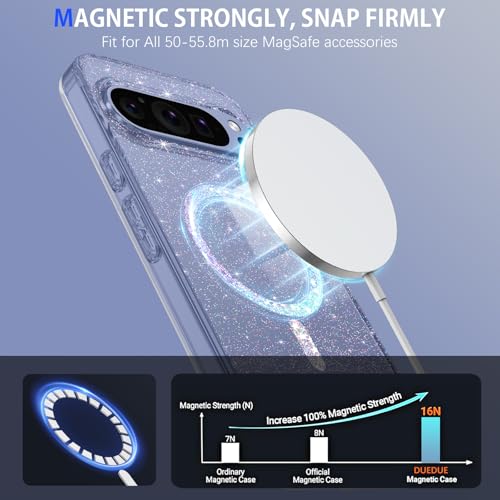 Coque Google Pixel 10 Pro XL DUEDUE paillettes transparente - 2