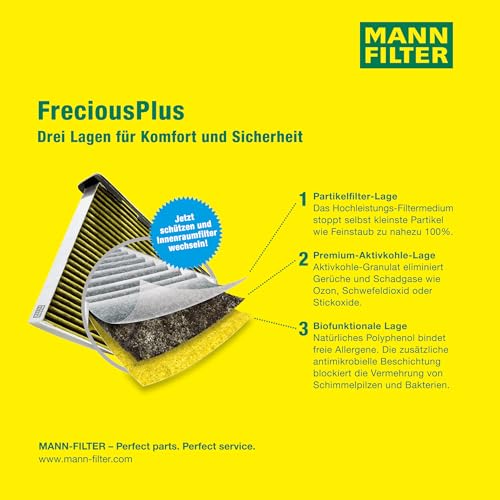 MANN-FILTER FP 6724 Cabin Air Filter - FreciousPlus Biofunctional Pollen Filter - for Cars + Transporters