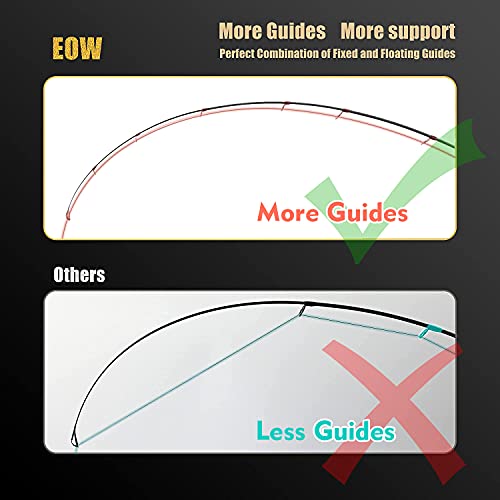 Eow Light Cavalry Telescopic Fishing Rod, 24T Carbon Casting/Spinning Travel Fishing Pole, Portable Fishing Rod, Collapsible Fishing Rods, Fishing Gift For Men (Casting 8' /Mod. Fast/Power M) #TOP3