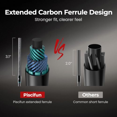 Image of Piscifun Torrent Lite Fishing Rod, IM6 Graphite Spinning & Casting Rod | Extra Backup Tip Section, Lightweight & Sensitive Rod, 2-Piece Design, Extended Ferrule, Zirconium Oxide Guides