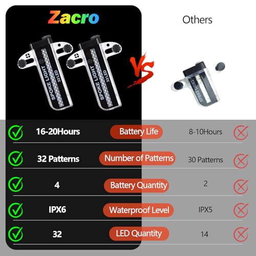 Zacro Bike Wheel Lights, 2-Tire Pack LED Bike Spoke Lights, Safety 32 Bright Patterns Bike Tire Lights for Kids & Adult, Waterproof Bicycle Rim Lights for Night Riding (Updated with 4X Batteries) - Image 3