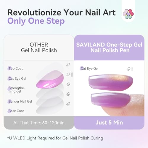 Image of SAVILAND One-Step Cat Eye Gel Nail Polish Pen Set: 3-In-1 Gel Nail Pen Glitter Glass Yellow Green Pink Magnetic Gel Polish with Magnet Quick Salon‑Quality Cateye Effect Easy to Use Women Home Travel