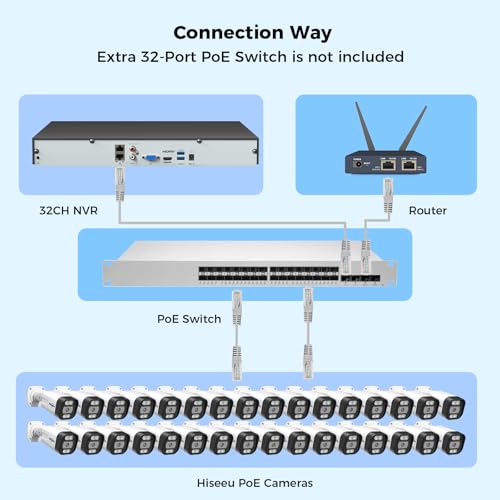 Hiseeu 12MP 32CH PoE NVR Network Video Recorder for Home Security by Hiseeu - Image 5