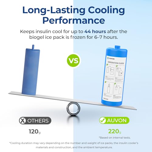 Image of AUVON Large Insulin Cooler Travel Case, Med Anti-freezing and Handle Design | 44H Cold Vacuum Insulin Bottle with Medical ID Tag, Gel Ice Pack & Pouch, Diabetic Medical Cooler, TSA Approved