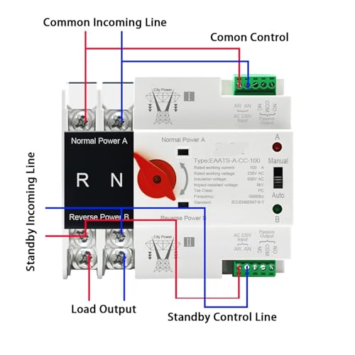 Commutateur de transfert automatique ATS 2P 110V 100A