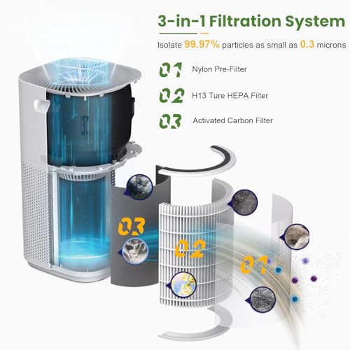 Image of 2 Pack Core 600s Pet Replacement Filter Compatible with Levoit Core 600S-P Air Purifier, 3-in-1 H13 True HEPA High-Efficiency Activated Carbon Filter for PET Home Large Room, Core 600S-RF