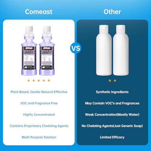 Comeast Ultrasonic Cleaner Solution Concentrate thumb #6
