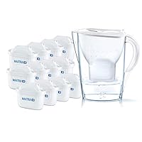 BRITA Wasserfilter