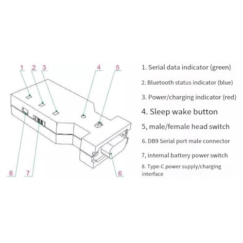 Câble console Bluetooth RJ45 RS232 pour administrer vos réseaux à distance - 3