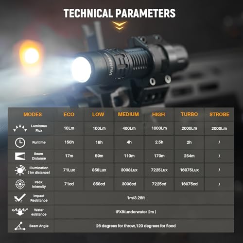 Image of Wurkkos TD02 Led Tactical Flashlight, Super Bright Pocket Flashlights Rechargeable, 2000 High Lumens Flashlight EDC Flash Light with Type C Charging Port Tail Switch for Outdoor and Indoor Activities