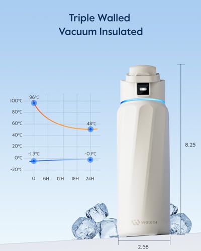 Image of BOOST Smart Water Bottle with Reminder & Tracker, Double Wall Vacuum Insulated Bottles Stainless Steel, 32oz BPA-Free Wide Mouth for School, Gym, Office, Ideal for Mother's Day