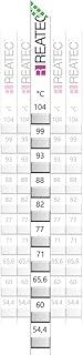 Temperaturmessstreifen reaStripe 10 Standard, Temperaturbereich wählbar von 37,8°C bis 264°C, 10 Messfelder, 10er Pack