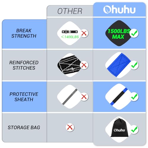 Ohuhu Ratchet Tie Down Straps 1" x 15', 8-Pack, Blue by Ohuhu - Used condition - Image 4