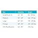 Swimmates Adult Swim Underwear, Pull-up with Tear-Away Side Seams, Unisex, Disposable, Youth XL (22
